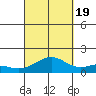 Kailua Kona tide chart for Monday, September 19, 2022