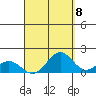 Kailua Kona tide chart for Thursday, September 8, 2022