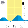 Kailua Kona tide chart for Friday, September 9, 2022