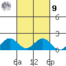 Kailua Kona tide chart for Sunday, October 9, 2022
