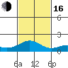 Kailua Kona tide chart for Wednesday, November 16, 2022