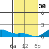 Kailua Kona tide chart for Monday, January 30, 2023