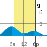Kailua Kona tide chart for Monday, January 9, 2023