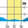 Kailua Kona tide chart for Thursday, March 30, 2023