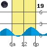 Kailua Kona tide chart for Wednesday, April 19, 2023