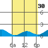 Kailua Kona tide chart for Sunday, April 30, 2023
