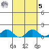 Kailua Kona tide chart for Wednesday, April 5, 2023