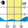 Kailua Kona tide chart for Friday, May 12, 2023
