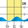 Kailua Kona tide chart for Tuesday, May 16, 2023