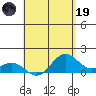 Kailua Kona tide chart for Friday, May 19, 2023