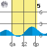 Kailua Kona tide chart for Friday, May 5, 2023