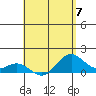 Kailua Kona tide chart for Sunday, May 7, 2023