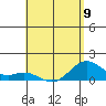 Kailua Kona tide chart for Tuesday, May 9, 2023