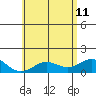 Kailua Kona tide chart for Sunday, June 11, 2023