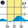 Kailua Kona tide chart for Saturday, June 17, 2023