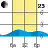 Kailua Kona tide chart for Wednesday, August 23, 2023