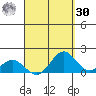 Kailua Kona tide chart for Wednesday, August 30, 2023