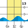 Kailua Kona tide chart for Wednesday, September 13, 2023