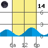 Kailua Kona tide chart for Thursday, September 14, 2023