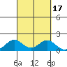 Kailua Kona tide chart for Sunday, September 17, 2023