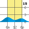 Kailua Kona tide chart for Tuesday, September 19, 2023