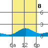 Kailua Kona tide chart for Friday, September 8, 2023