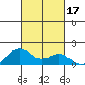 Kailua Kona tide chart for Tuesday, October 17, 2023