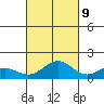 Kailua Kona tide chart for Monday, October 9, 2023