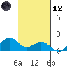 Kailua Kona tide chart for Sunday, November 12, 2023