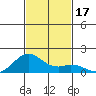 Kailua Kona tide chart for Friday, November 17, 2023