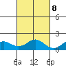 Kailua Kona tide chart for Wednesday, November 8, 2023