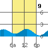 Kailua Kona tide chart for Thursday, November 9, 2023