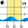 Kailua Kona tide chart for Tuesday, December 19, 2023