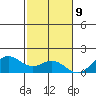 Kailua Kona tide chart for Saturday, December 9, 2023