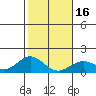 Kailua Kona tide chart for Tuesday, January 16, 2024