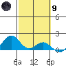 Kailua Kona tide chart for Friday, February 9, 2024