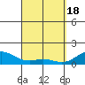 Kailua Kona tide chart for Monday, March 18, 2024