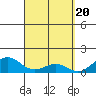 Kailua Kona tide chart for Wednesday, March 20, 2024
