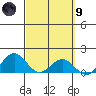 Kailua Kona tide chart for Saturday, March 9, 2024