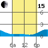 Kailua Kona tide chart for Monday, April 15, 2024