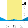 Kailua Kona tide chart for Tuesday, April 16, 2024