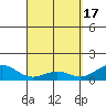 Kailua Kona tide chart for Wednesday, April 17, 2024