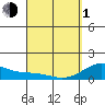 Kailua Kona tide chart for Monday, April 1, 2024