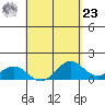 Kailua Kona tide chart for Tuesday, April 23, 2024
