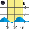 Kailua Kona tide chart for Monday, April 8, 2024