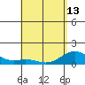 Kailua Kona tide chart for Monday, May 13, 2024