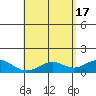 Kailua Kona tide chart for Friday, May 17, 2024