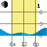 Kailua Kona tide chart for Wednesday, May 1, 2024