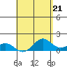 Kailua Kona tide chart for Tuesday, May 21, 2024