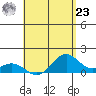 Kailua Kona tide chart for Thursday, May 23, 2024